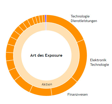Aktuelle Berichtssaison: S&P 500 übertrifft Erwartungen und gibt Anlass zur Hoffnung 2 Aktuelle Berichtssaison: S&P 500 übertrifft Erwartungen und gibt Anlass zur Hoffnung - Dikov.de